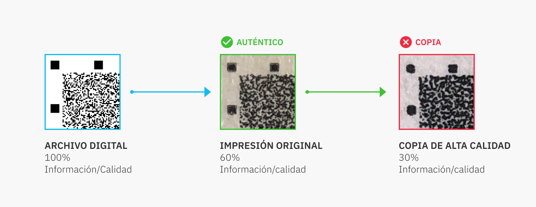 COPIA DE UN CÓDIGO QR SEGURO