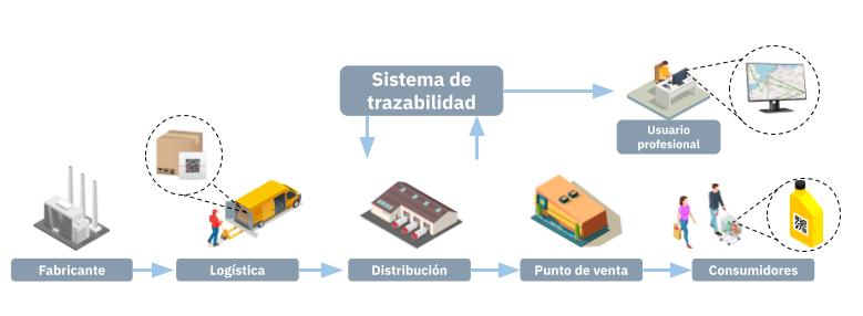 SCT Basic traceability map