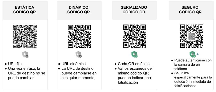Códigos QR y elementos de seguridad