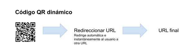 código QR dinámico