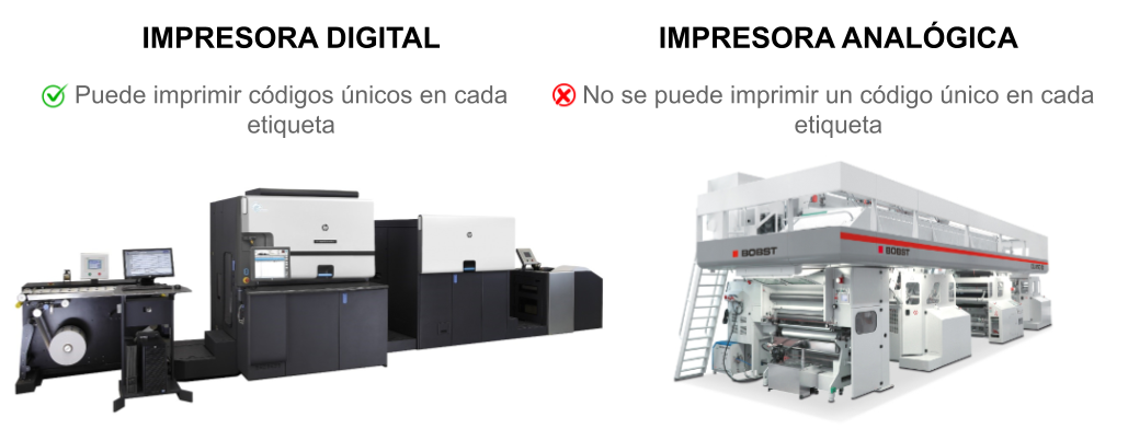 SCT digital vs analog
