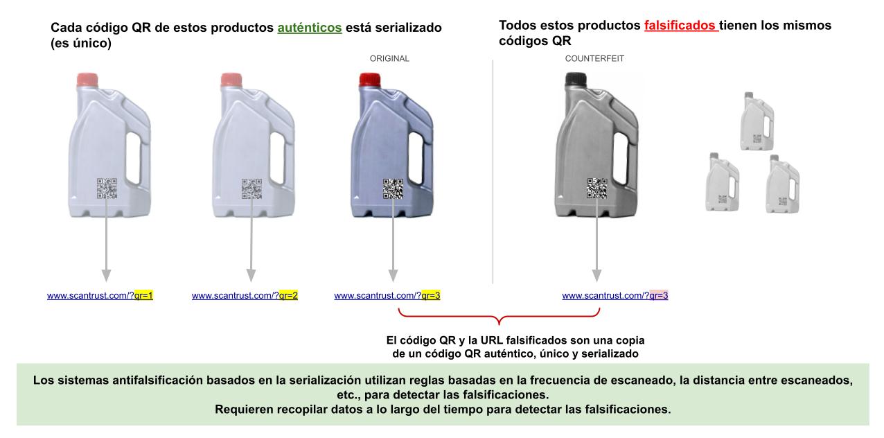 Códigos QR serializados
